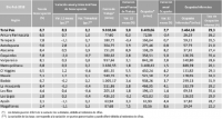 Desocupación en Región de Valparaíso alcanzó un 8,1% Desocupación en Región de Valparaíso alcanzó un 8,1%